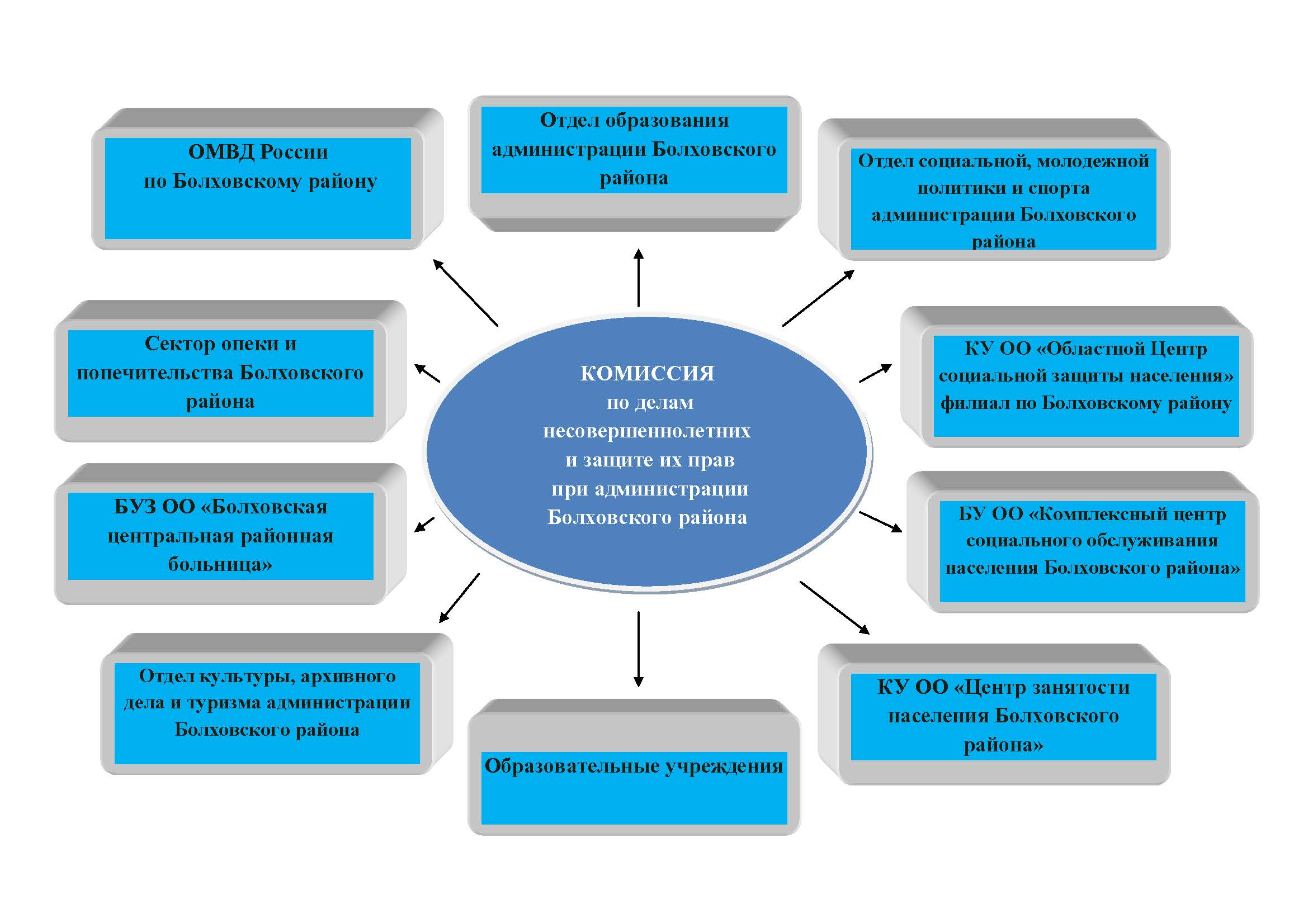 Информация о комиссии по делам несовершеннолетних и защите их прав при  администрации Болховского района Орловской области — Cайт администрации  Болховского района